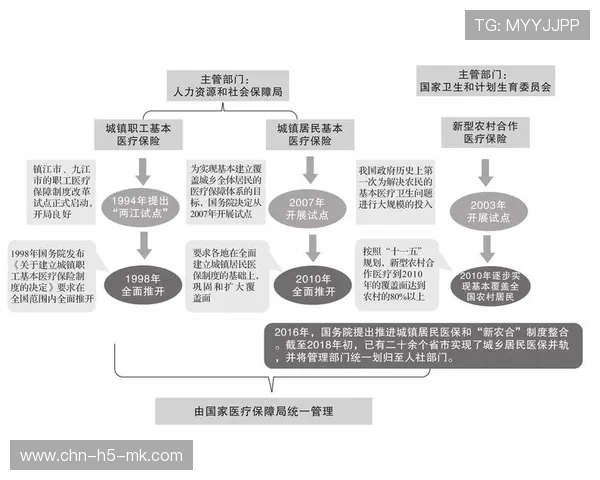 体坛退休基金讨论,运动员保障制度升级 体坛退休基金讨论,运动员保障制度升级